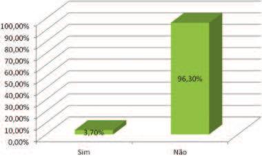 Em nosso estudo, houve prevalência na faixa etária de 41 a 50 anos (44%).