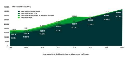 20 21 para 1,04 mil milhões de dólares americanos em 2015.