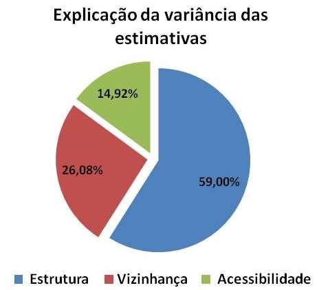 Percentage of Price relative to no subway effect 1 2 3 4 5 6 Análise de fontes de financiamento alternativas do transporte coletivo TESTE PARA O MUNICÍPIO DE LISBOA (EX.