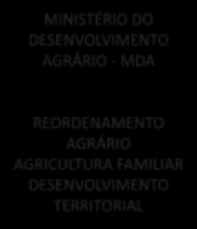 AGROPECUÁRIA PESQUISA POLÍTICA AGRÍCOLA