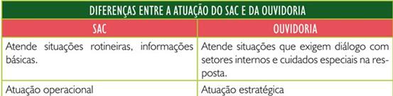 A sua função era de fiscalizar a aplicação das leis por parte dos funcionários públicos, fato que mostra o fortalecimento dos direitos do cidadão diante do poder do Estado.