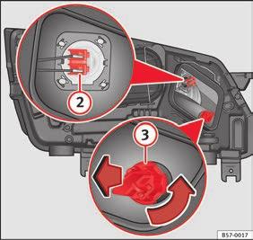 Emergências Lâmpada do indicador de mudança de direção 1. 2. 3. 4. 5. Abra o capô do motor. Desloque o tirante Fig. 106 1 no sentido da seta e puxe a tampa. Rode o porta-lâmpadas Fig.