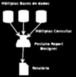 A = Estoque SQL Server B = Reservado Oracle C = Venda