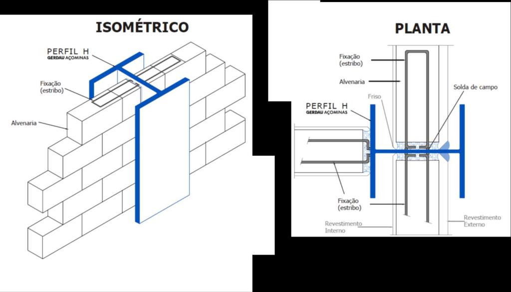 Figura 5 - Exemplo de alvenaria