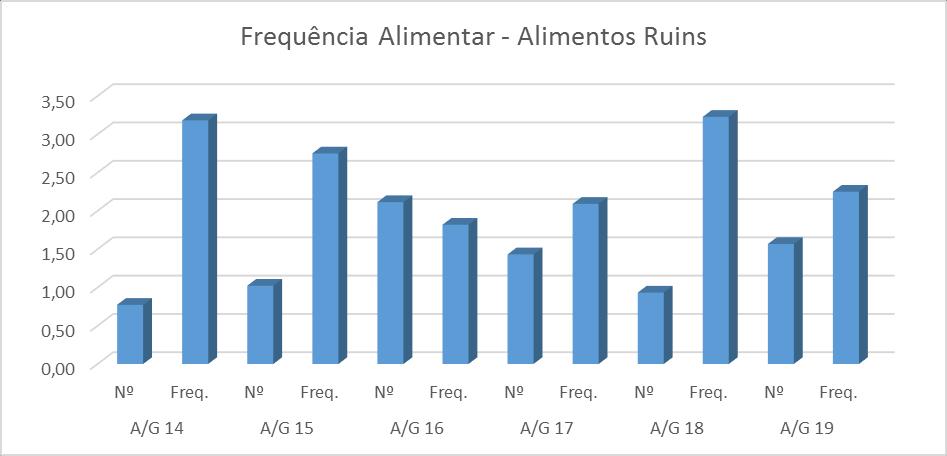 Figura 2 