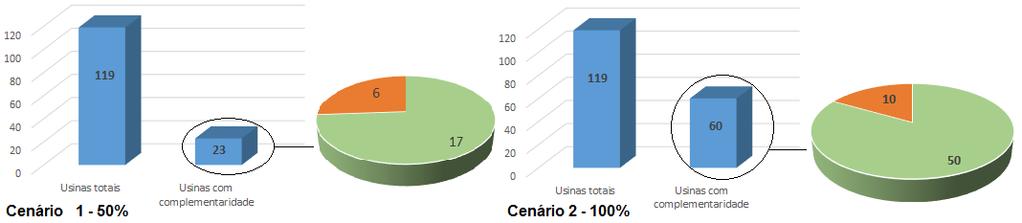 Para a realização da análise territorial, os valores de geração foram agregados por território, levando em consideração cada fonte analisada.