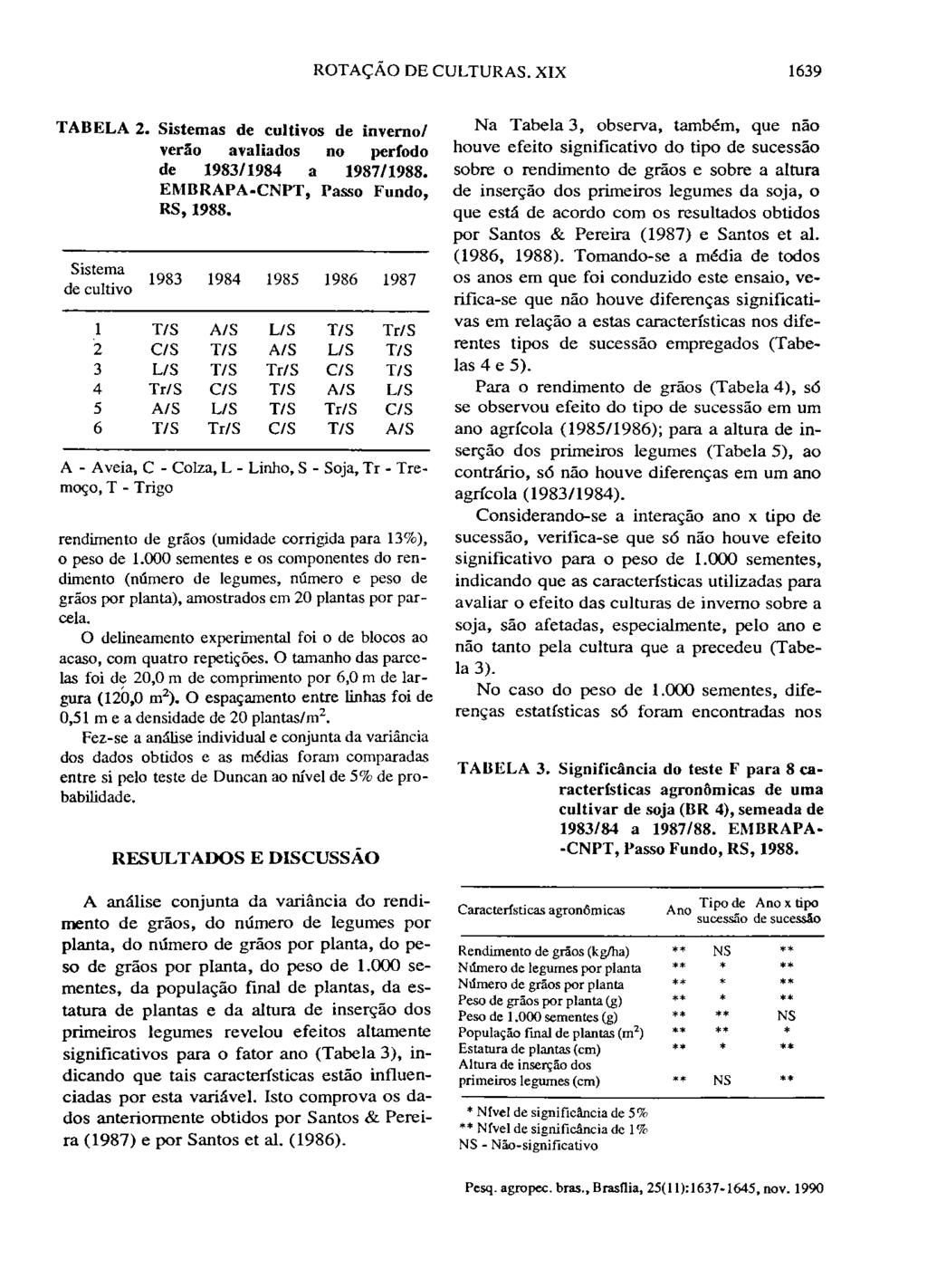 ROTAÇÃO DE CULTURAS. XIX 1639 TABELA. Sistemas de cultivos de inverno/ ver5o avaliados no perfodo de 198311984 a 198711988. EMBRAPA-CNPT, Passo Fundo, RS, 1988.