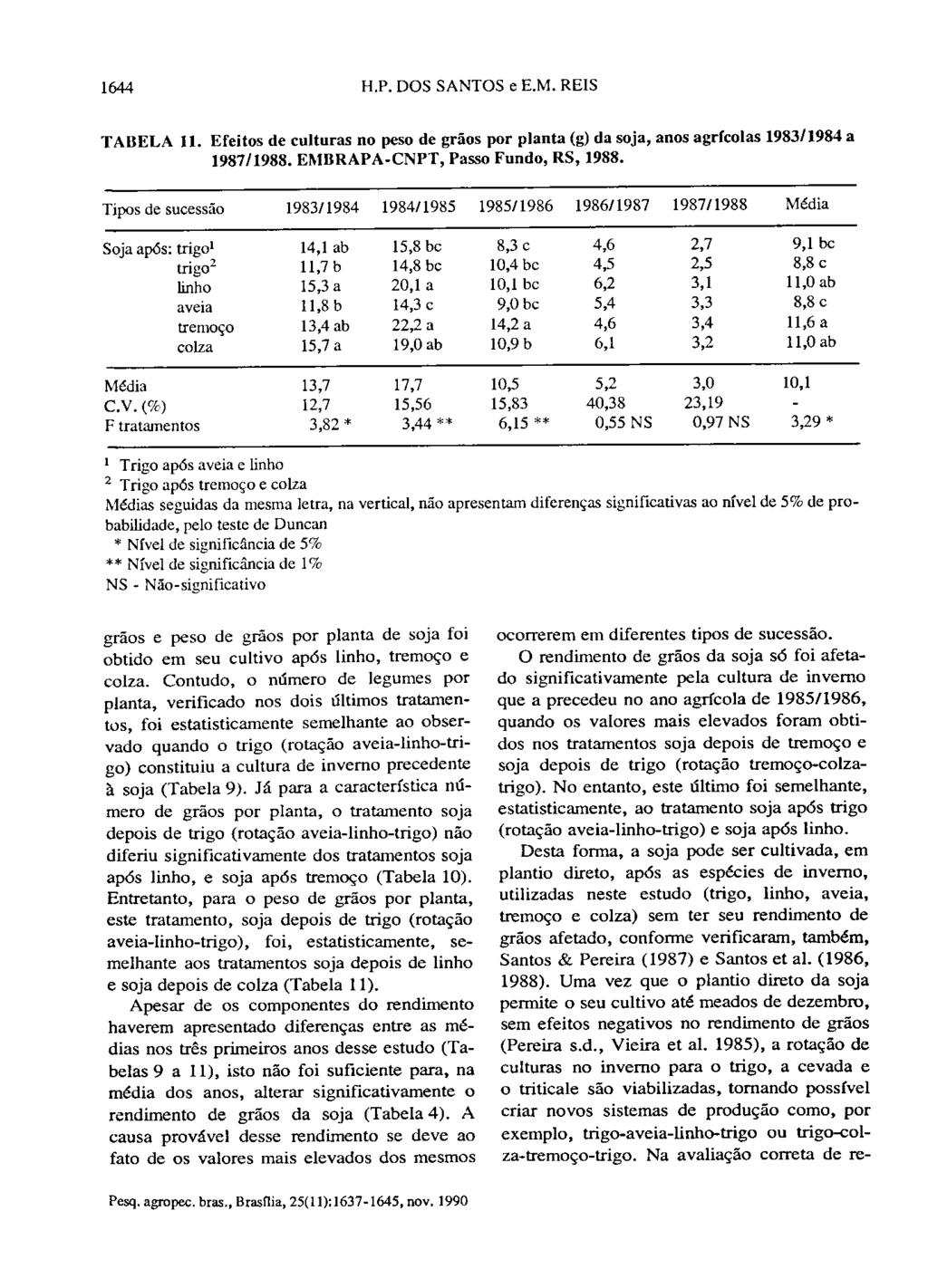 1644 H.P. DOS SANTOS e E.M. REIS TABELA 11. Efeitos de culturas no peso de grãos por planta (g) da soja, anos agrícolas 1983/ 1984 a 198711988. EMBRAPA-CNPT, Passo Fundo, RS, 1988.