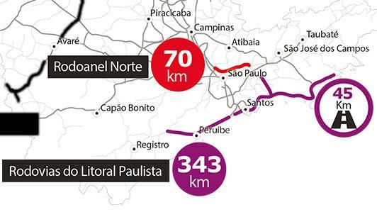 Oportunidades de Crescimento 1 Estado de São Paulo A nova fase do Programa de Concessões Rodoviárias possuem mais duas concessões: Rodoanel Norte: Prazo da concessão: 30 anos TIR: 9,85% Extensão: 48