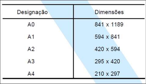 Folhas e seus formatos