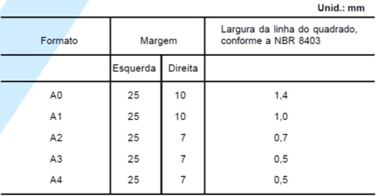 Desenho nas Folhas - Regras Largura das