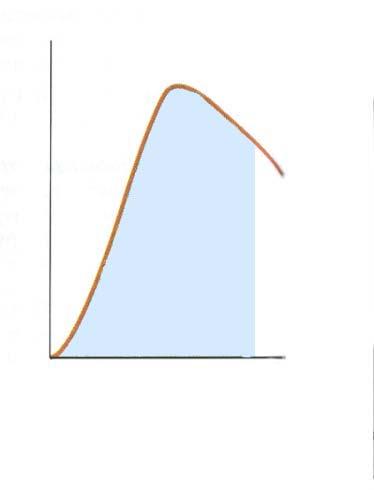 gráfica T C P em função de T (gráfico 2.1). C P T Área = S (T) Temperatura, T Gráfico 2.1 - Representação gráfica C P em função de T. Adaptado de Atkins e Jones, 1998.