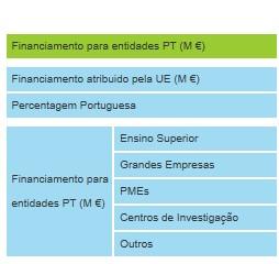 Participação Nacional no FP7-SEC