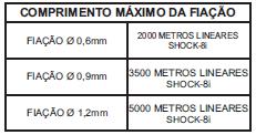 ELETRIFICADOR PARA CERCA SHOCK-8I DESCRIÇÃO GERAL Com a finalidade de proteger áreas comerciais, residenciais, industriais, o eletrificador SHOCK- 8i foi desenvolvido para conter a invasão de