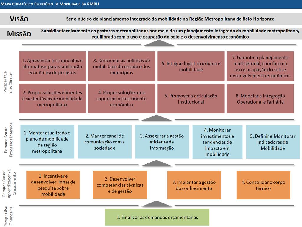 MOBILIDADE RMBH