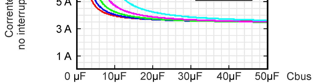 senoidal. Portanto, o fator de potência calculado é 0,99.