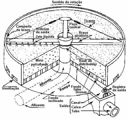 Diagrama