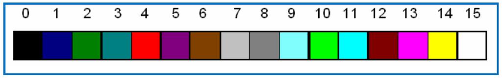 Matriz de cores do SLogo As cores do lápis, preenchimento ou fundo podem ser selecionadas através da ferramenta formatar