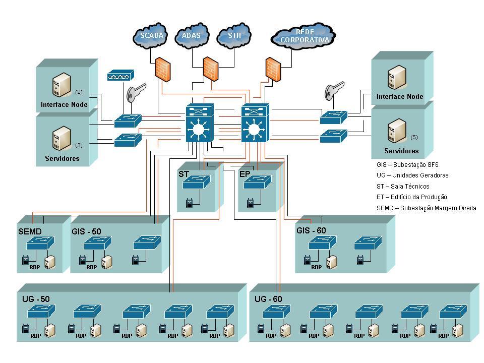 5 FIGURA 2 Arquitetura do Sistema Os servidores são responsáveis pelo armazenamento e gerenciamento dos dados em tempo real, aplicativo para coleta de informações armazenadas nos RDPs e processamento