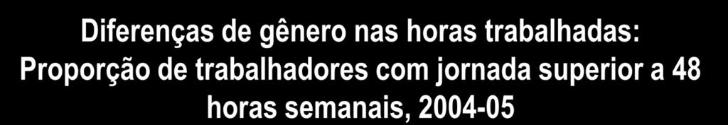 30 20 10 0 Rússia Holanda Estônia França Brasil EUA I.