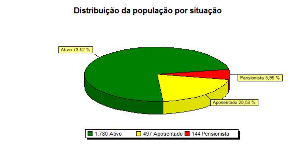 Bases Legais Constituição Federal (alterações introduzidas pelas Emendas Constitucionais números 20, 41 e 47, publicadas em 16 de dezembro de 1998, 31 de dezembro de 2003 e 06 de julho de 2005,