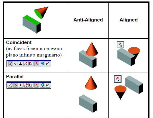 Relações