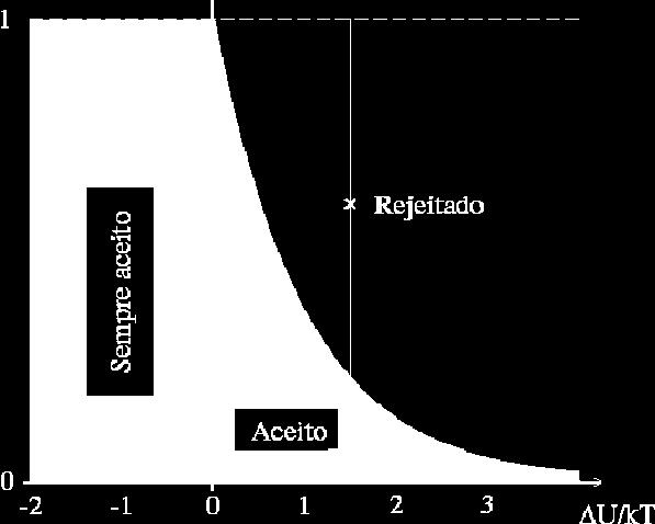 δ em cada exo, então a pobabldade de tansção dento de uma fação α de confguações acessíves é: 1 V α = α = N δv