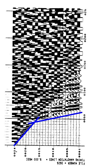 Pode-se notar no gráfico tempo-distancia que as ondas diretas e refratadas serão as primeiras a serem registradas em um sismograma.