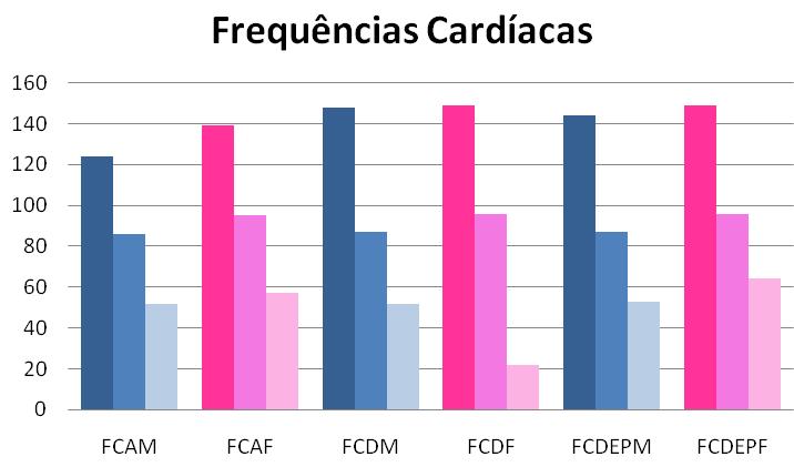 PADAM: Pressao Arterial Diastólica Antes Masculina; PADAF: Pressao Arterial Diastólica Antes Feminina; PADDM: Pressão Arterial Diastólica Durante Masculina; PADDF: Pressao Arterial Diastólica Durante