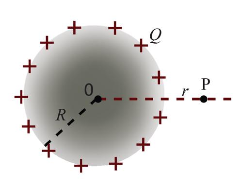 116 Licenciatura em Ciências USP/Univesp Módulo A diferença de potencial entre os pontos A e B, gerada pela presença da carga elétrica Q no ponto P' é: = = V x, yz, V x, y, z V x, y, z Figura 5.