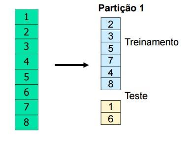 Tutorial básico de classificação em RapidMiner Mineração de dados biológicos Ciências físicas e biomoleculares Neste tutorial, aprenderemos a utilizar as funcionalidades básicas para classificação em