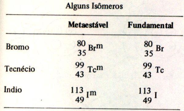 ISÔMEROS