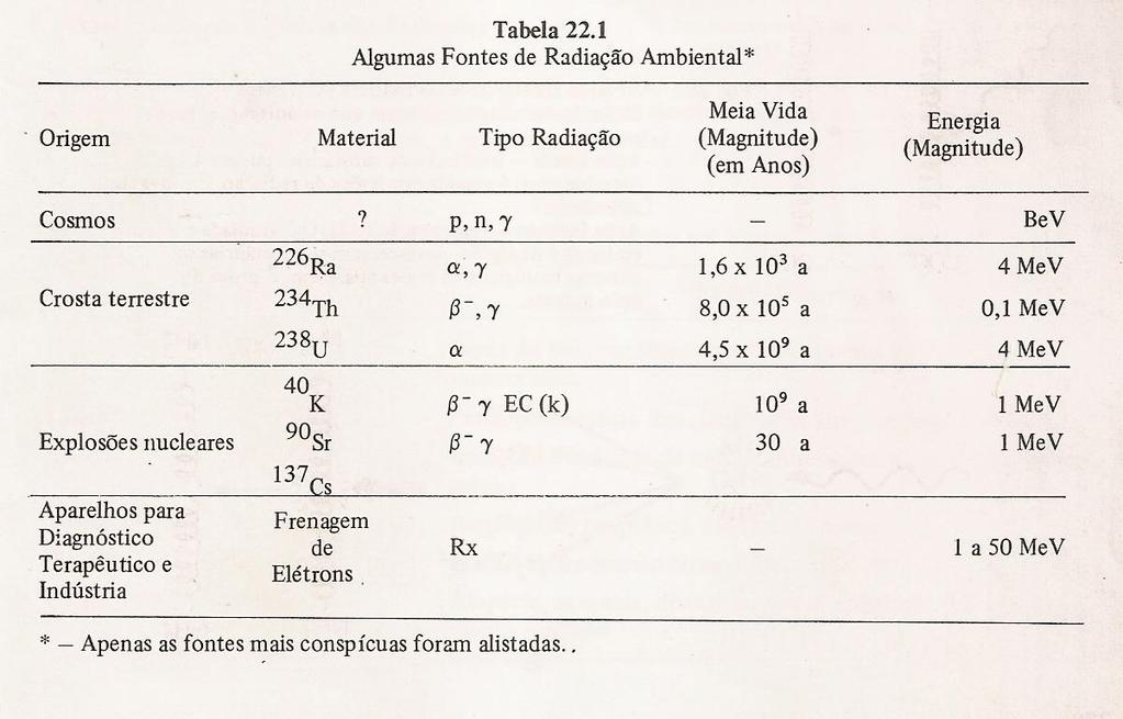 Radiobiologia Estudo dos efeitos das emissões radioativas na Natureza,