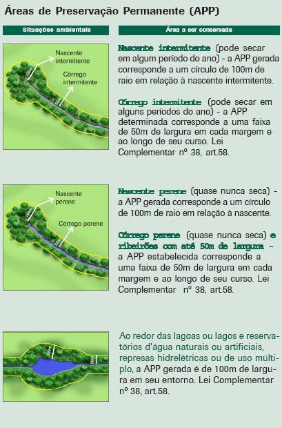 Pesquisas sobre a legislação