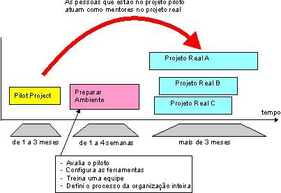 7 de 12 09/05/2017 01:26 A abordagem comum para a implementação de processos e ferramentas Uma Abordagem Rápida (voltar a Diversas.