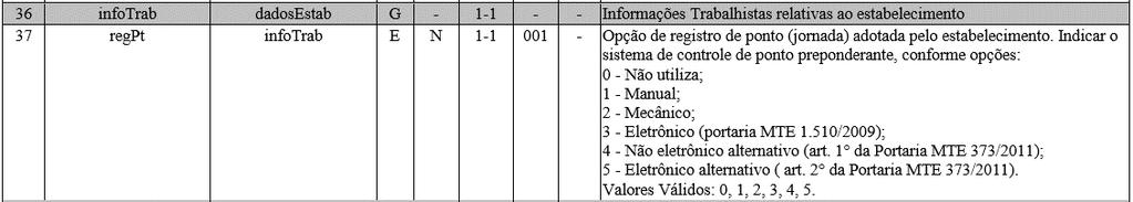 Obras ou Unidades