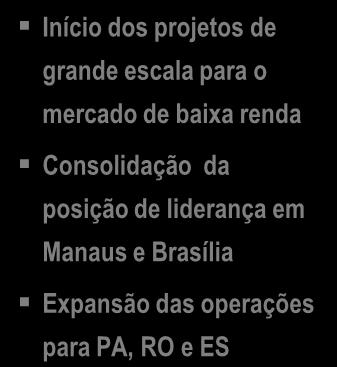 298.749 ações ordinárias Europa América do Norte Ásia