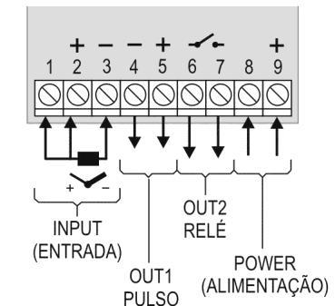 CONEXÕES ELÉTRICAS A disposição dos recursos no painel traseiro do controlador é mostrada na Fig.