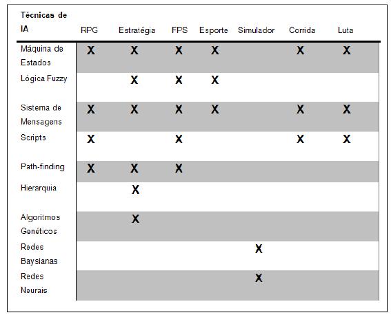 reproduz elementos de maior complexidade e consequentemente gera um ambiente mais detalhado e rico.