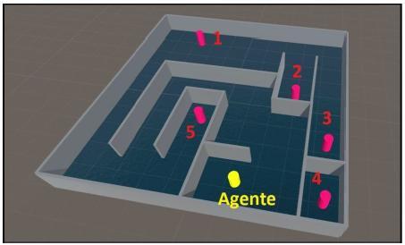 Os agentes seguem um ciclo teórico a partir das etapas de reconhecimento, pensamento e ação, e assim os programadores definem o seu método de busca [Luger 2014].