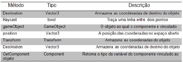 disponibiliza uma biblioteca de métodos e funções para personalizar a navegação do agente de acordo com cada situação e padronizar a heurística de path-planning.