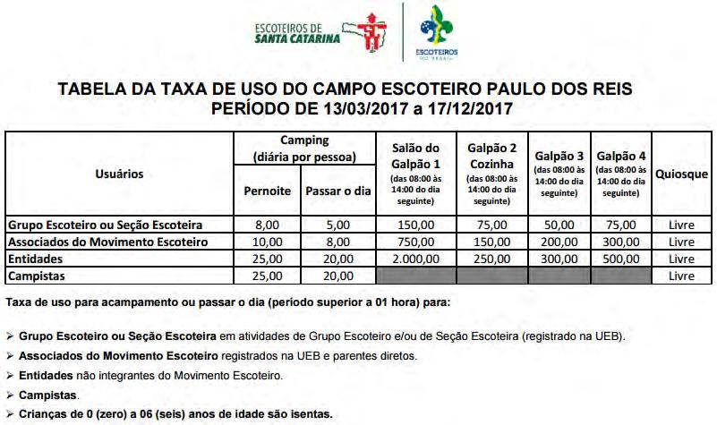 Nome: Campo Escoteiro Paulo dos Reis (Parque Estadual do Rio Vermelho) Campo Região Santa Catarina Cidade Florianópolis Contato: Escritório Regional para agendamentos e utilização