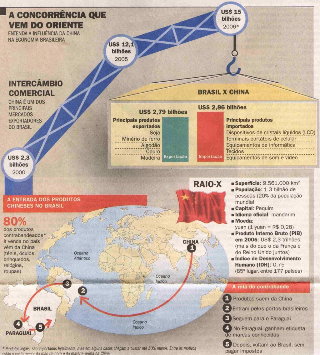 Em verdade, as causas seriam preços muito abaixo do mercado, já que subsidiados pelo governo chinês, além do contrabando.