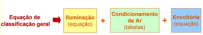 RTQ-C Requisitos técnicos da Qualidade para o Nível de