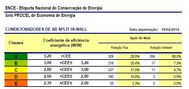 RTQ-C Método Prescritivo CONDICIONAMENTO DE AR (CA) Pré-requisitos específicos: Isolamento Térmico de tubulações Condicionamento de ar por aquecimento artificial