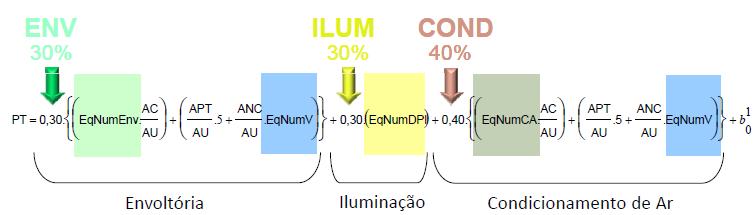 RTQ-C Método Prescritivo ENV 30%