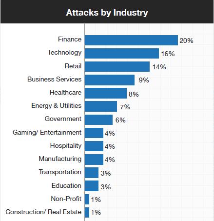 Tecnologias Focadas FOCO: Cyber Threat Intelligence Situational Awareness &