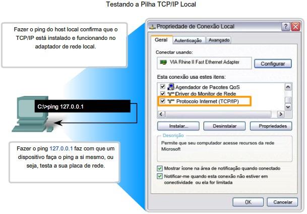 Selecionar, Aplicar e Verificar os Parâmetros do Endereçamento do Host PING Indicadores Ping do IOS:!