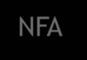 NFA - Atuação Integrada O NFA Advogados desenvolve suas atividades no âmbito de operações integradas com ativos