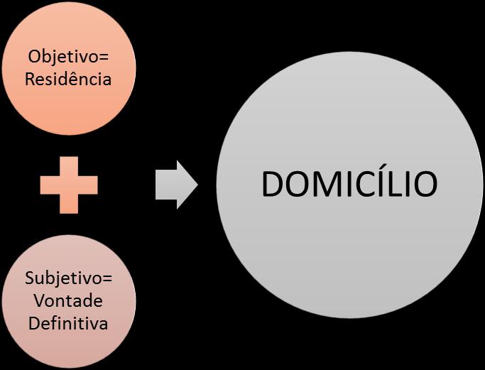 Estado Características pessoais que identificam a pessoa como, por exemplo, ser gordo, magro, moreno, pardo, usar óculos, etc.